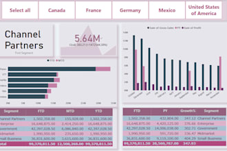 serve as a data analyst and power bi dashboard visualizer