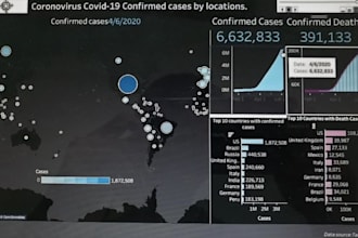 create interactive dashboards in powerbi or tableau or excel