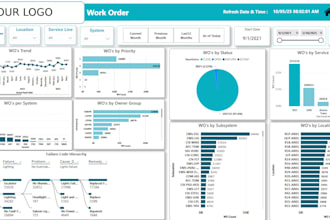 develop professional power bi dashboards for your data