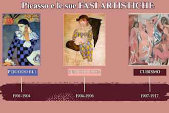 creo la tua presentazione professionale, pdf o grafiche