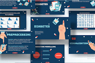 redesign powerpoint, pitch deck, canva slides presentation design