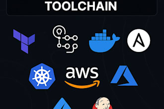 set up cicd pipeline, deploy app on AWS, and dockerize it