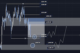 do professional forex chart analysis and provide trade ideas