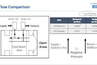 design complex hvac systems
