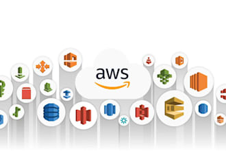 aws solutions architect deploy secure optimize ec2 s3 rds