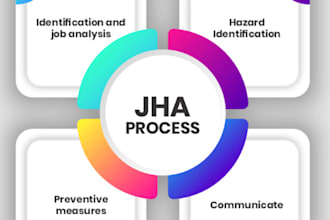 create a professional job hazard analysis for your workplace or pro