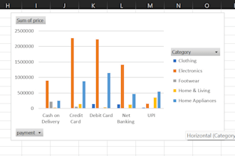 do excel data cleaning and analysis