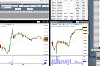 develop algorithmic trading bots for ninjatrader, ctrader mt4 mt5