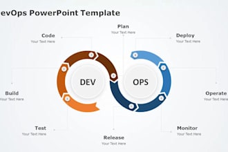 cloud and devops engineer cicd docker terraform and more
