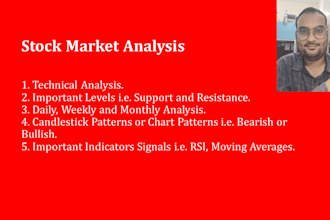 write well researched stock market and investment