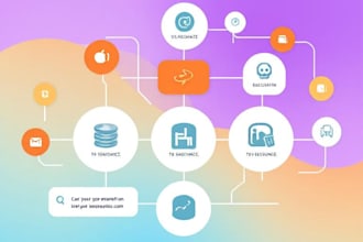 do meta graph API,facebook api, instagram api whatsapp business API integration