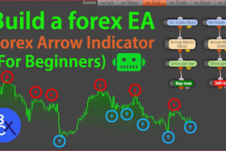 build mt4 and mt5  expert advisor or custom indicator, tradingview