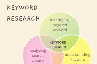 find the best keywords to grow your website traffic