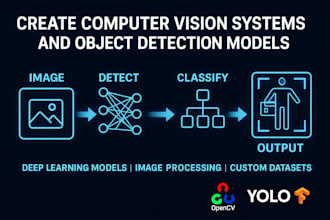 create advanced computer vision systems and object detection models