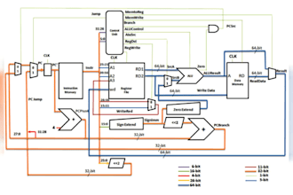 do your code x86 mips irvine masm lc3 arm assembly language project