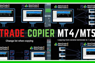 develop trade copier from telegram to mt4, tradelocker, dxtrader, ninjatrader
