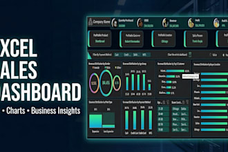 build excel dashboard with KPI, charts, and sales data analysis