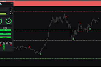 develop automated profitable ctrader bot ninjatrader bot thinkorswim bot mt5