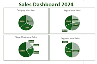 create professional excel dashboards and data cleaning for your company