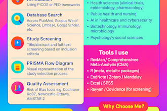 create meta analysis and systematic reviews articles