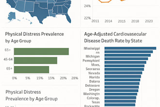 interactive tableau dashboards for your business