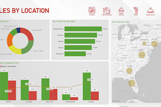 convert and analyze excel data into power bi dashboard