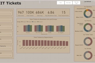 create stunning power bi dashboards with custom dax and drilldowns