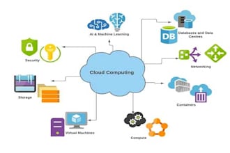 do AWS cloud computing assignments, cloud computing projects