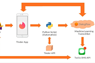 create ai tinder bot, dating bot, pumping bot, snapchat bot