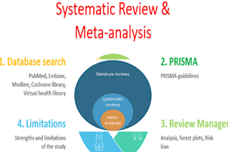 do meta analysis, case study reports and systematic review