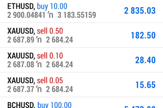 give 99percent winning rate profitable forex trading strategy
