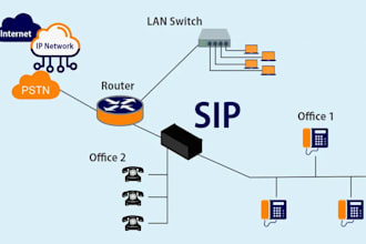 setup USA sip routes voip dailer sip trunk provider did number caller id number