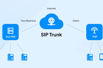 auto dialer, sip trunk, sip routes, spoof api, voip 3cx, bulk sms, telynx
