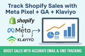 set up google analytics and meta pixel for shopify klaviyo email, SMS tracking
