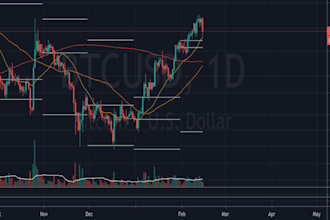 create and  debug advanced tradingview indicators using pine script