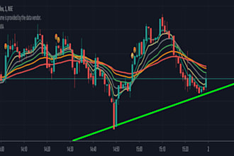 develop, debug your custom pine script tradingview indicator