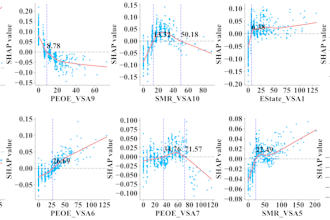 provide professional data analysis and visualization in python, r, or excel