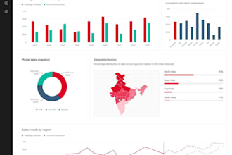 do data analysis and ai ml projects