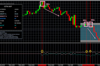 develop trading algorithm, bot,ai crypto trading bot,tradingview, mt4, mt5