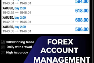 be your mt4, mt5 account with proper risk management, account management