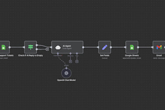 automate your business using smart n8n workflows and ai integrations