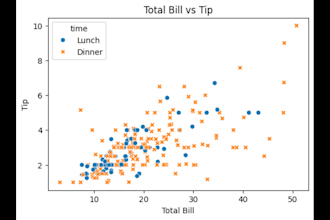 assessment task on data science predictive analytics data visualization assigned