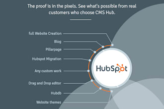 build fast and responsive hubspot cms websites