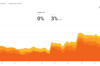 perform deep technical SEO audit and fixes