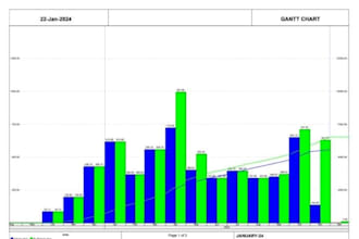 prepare construction schedule, gantt chart using primavera p6, ms project