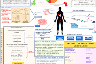 create presentations, diagrams, assignments for you