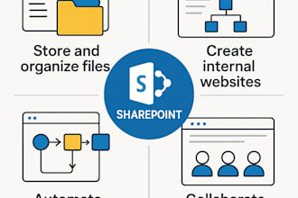 create, customize, develop and maintain sharepoint sites
