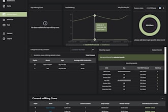 develop responsive custom mern stack web application