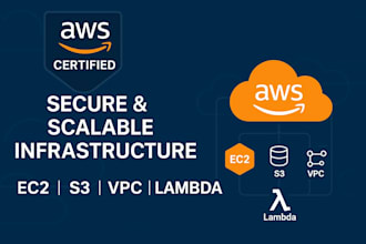 design AWS cloud, kubernetes, azure devops, and linux servers