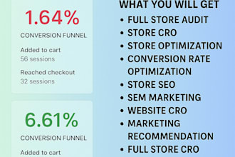 do conversion rate shop audit conversion rate optimization store audit